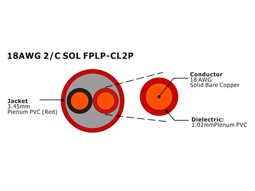 XF-18AWG 2/C SOL FPLP-CL2P cabo de alarme de incêndio não blindado