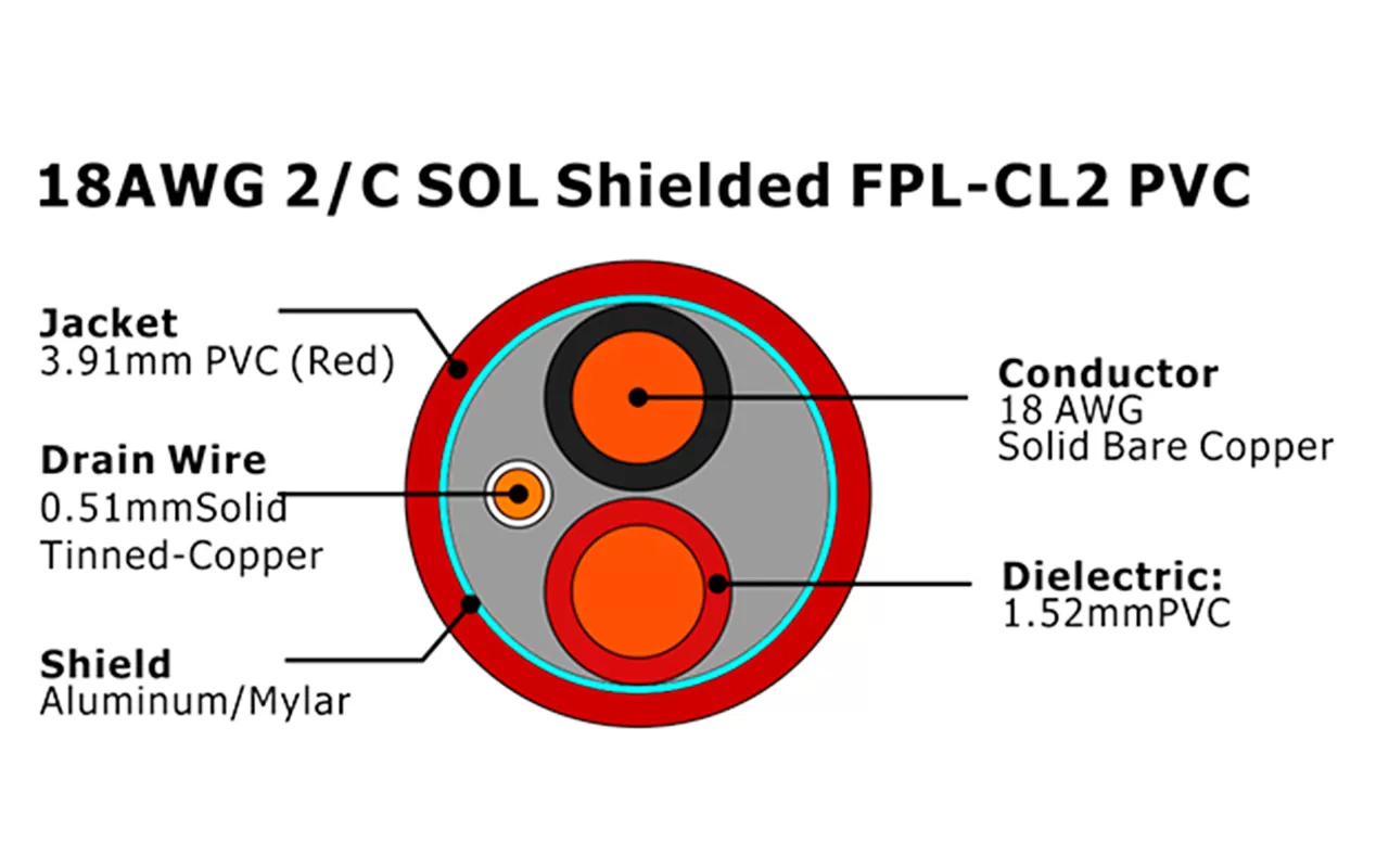 XF-18AWG 2/C SOL Cabo de Alarme de Incêndio FPL-CL2 Blindado de PVC