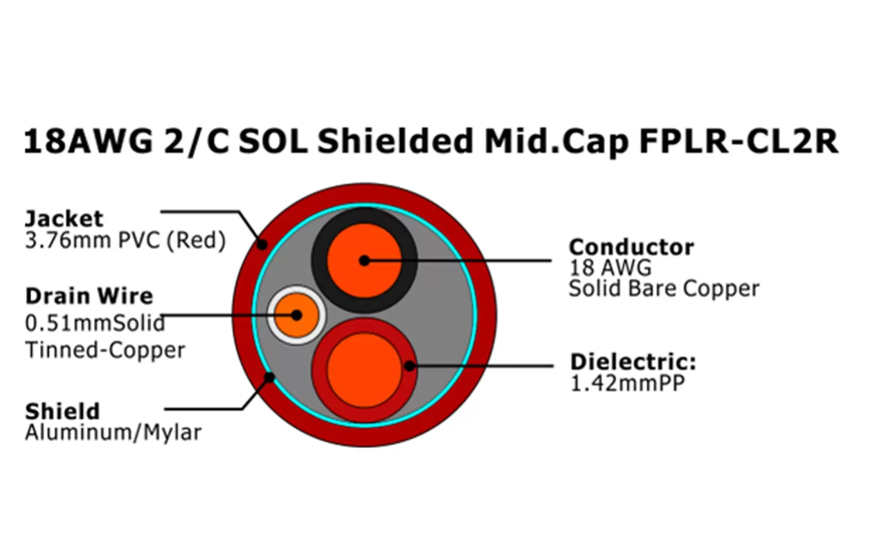 XF-18AWG 2/C SOL Blindado Mid.Cap FPLR-CL2R Cabo de Alarme de Incêndio