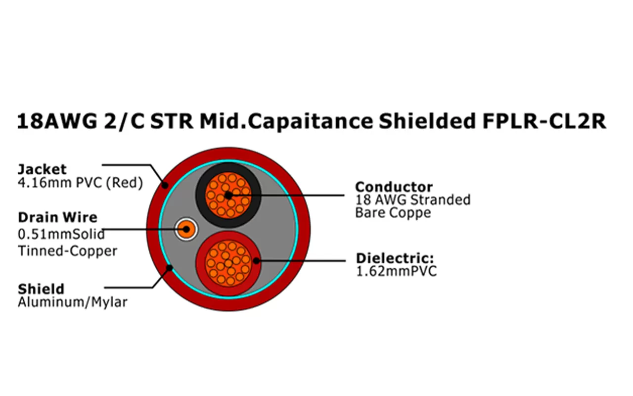 XF-18AWG 2/C STR Cabo de Alarme de Incêndio FPLR-CL2R Blindado de Capaitância Mid.