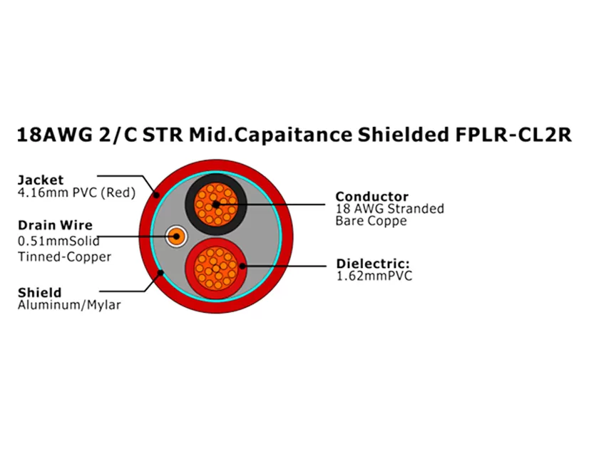 XF-18AWG 2/C STR Cabo de Alarme de Incêndio FPLR-CL2R Blindado de Capaitância Mid.