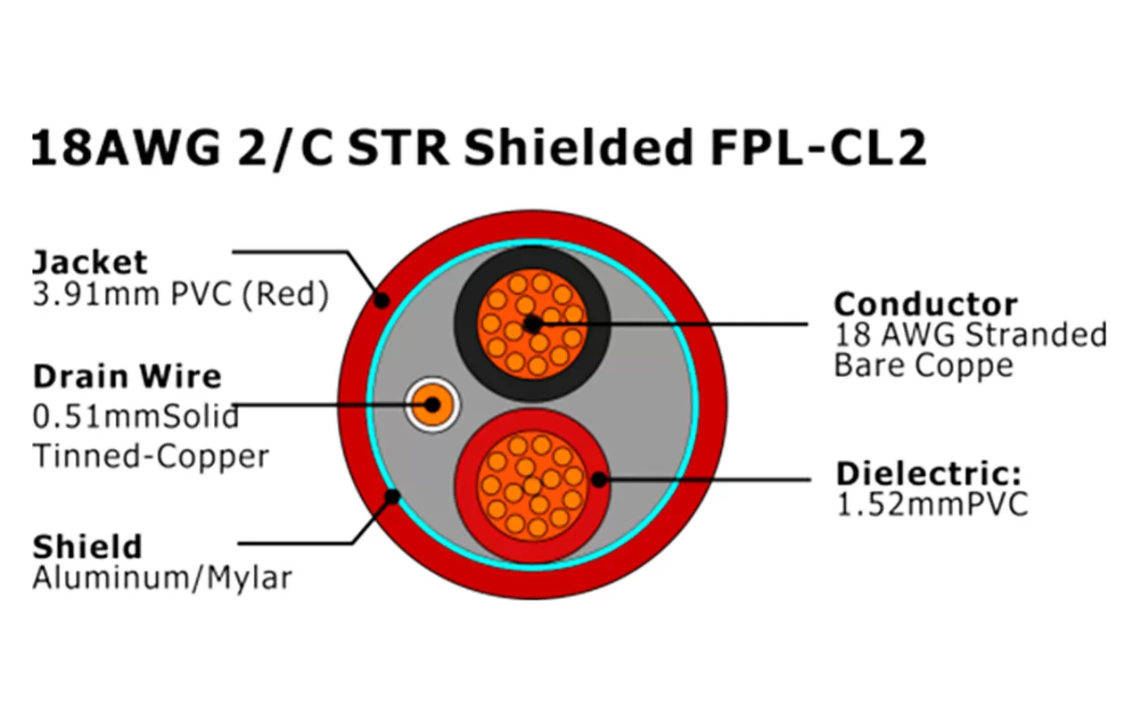 XF-18AWG 2/C STR Cabo de Alarme de Incêndio FPL-CL2 Blindado