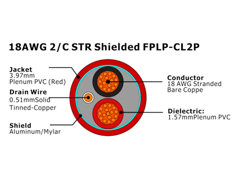 XF-18AWG 2/C STR Cabo de Alarme de Incêndio FPLP-CL2P Blindado