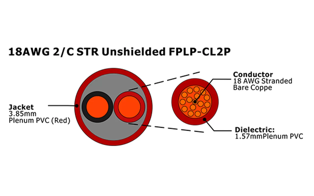 XF-18AWG 2/C STR Cabo de Alarme de Incêndio FPLP-CL2P não blindado