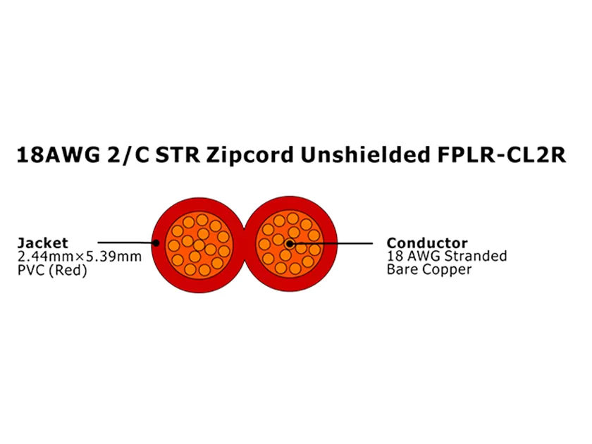 XF-18AWG 2/C STR Zipcord Cabo de alarme de incêndio FPLR-CL2R não blindado