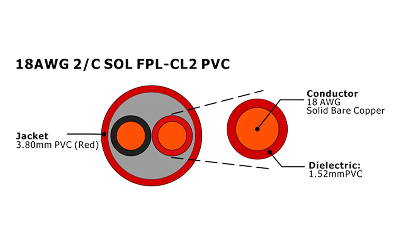 XF-18AWG 2C SOL FPL Cabo de alarme de incêndio não blindado