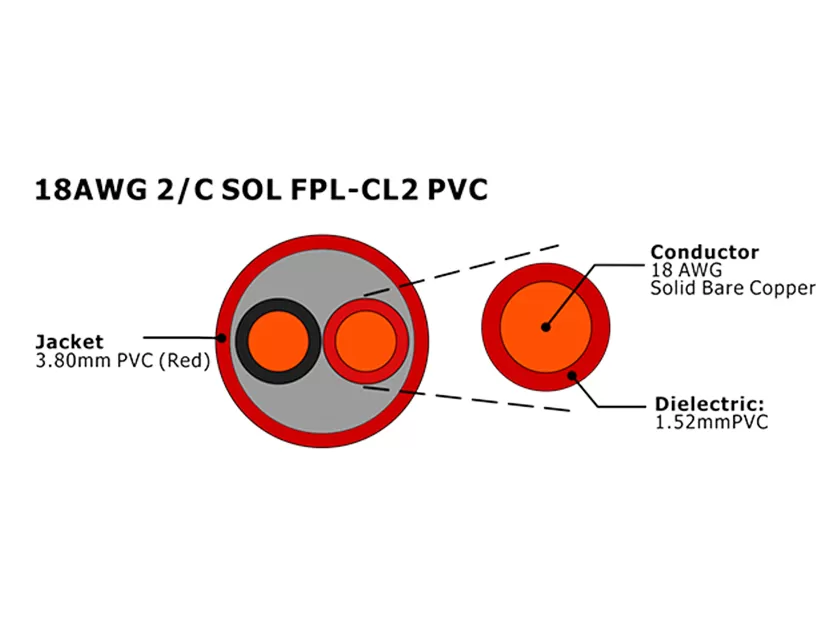 XF-18AWG 2C SOL FPL Cabo de alarme de incêndio não blindado
