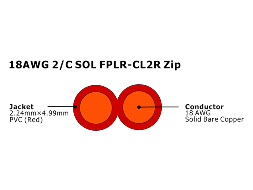 XF-18AWG 2C SOL FPLR-CL2R Zip Cabo de alarme de incêndio não blindado