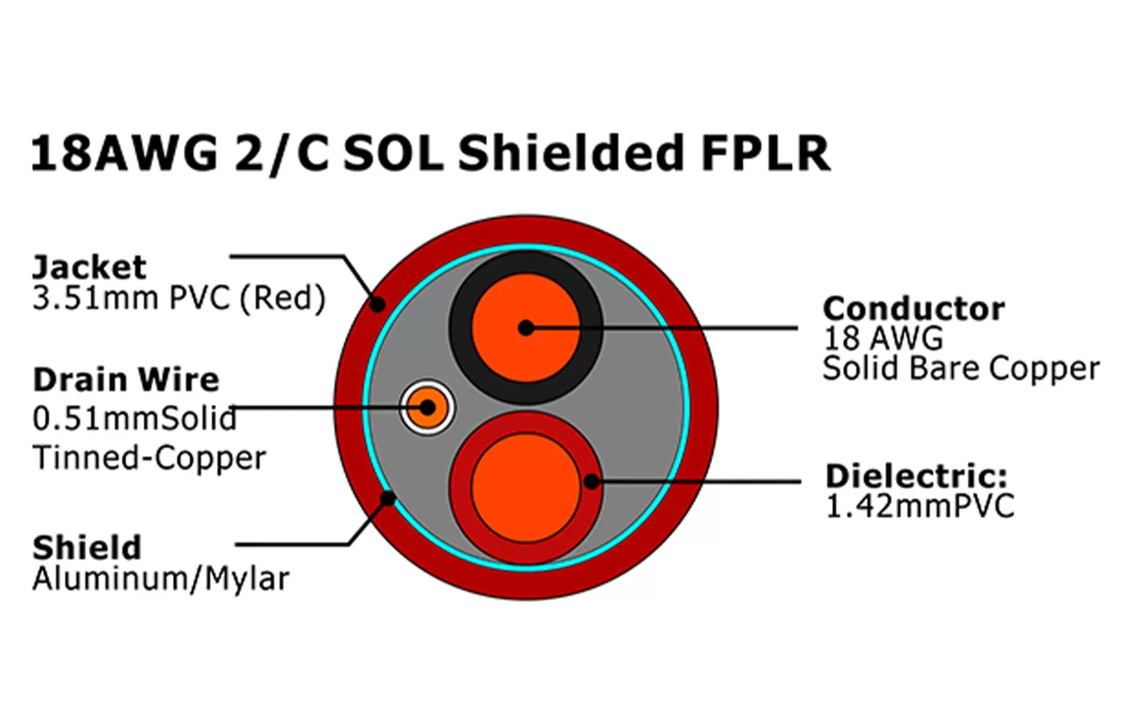 XF-18AWG 2C SOL Blindado FPLR Cabo de Alarme de Incêndio