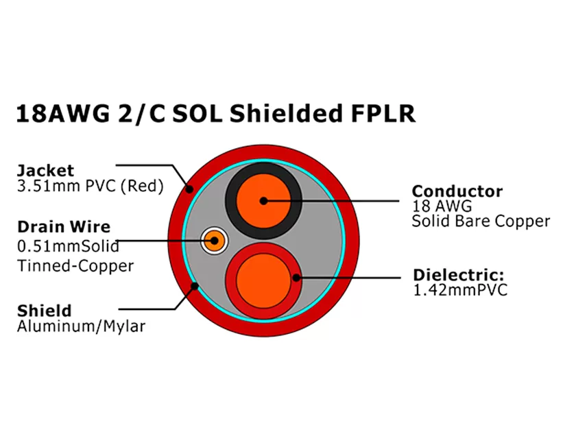 XF-18AWG 2C SOL Blindado FPLR Cabo de Alarme de Incêndio