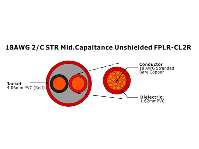 XF-18AWG 2C STR Mid. Cabo de Alarme de Incêndio FPLR-CL2R não blindado Capaitance