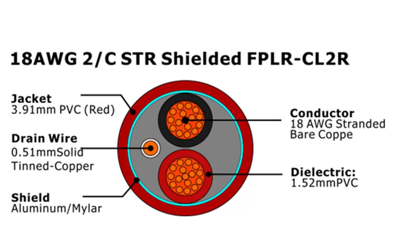 XF-18AWG 2C STR Blindado FPLR-CL2R Cabo de Alarme de Incêndio