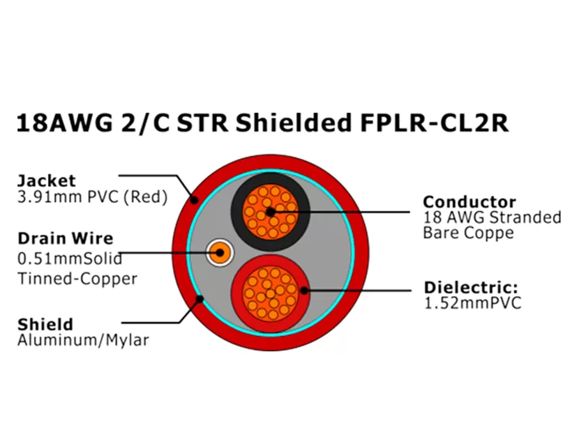 XF-18AWG 2C STR Blindado FPLR-CL2R Cabo de Alarme de Incêndio
