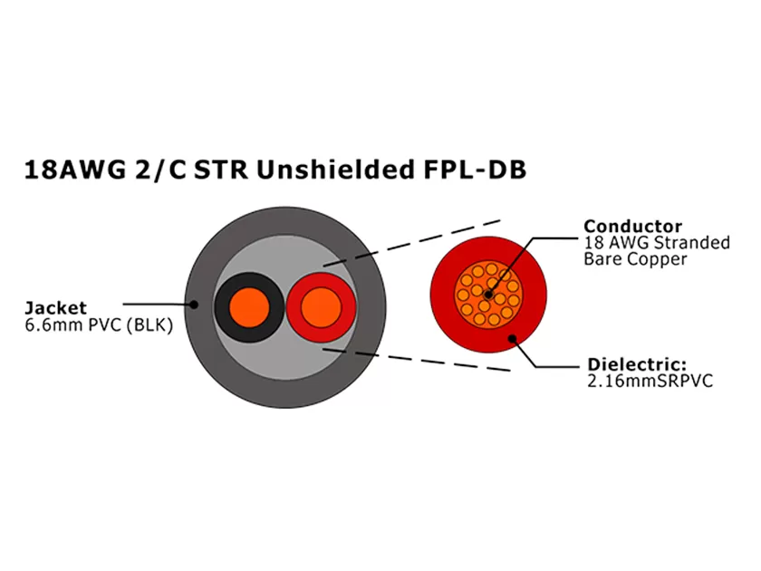 XF-18AWG 2C STR Cabo de Alarme de Incêndio FPL-DB não blindado