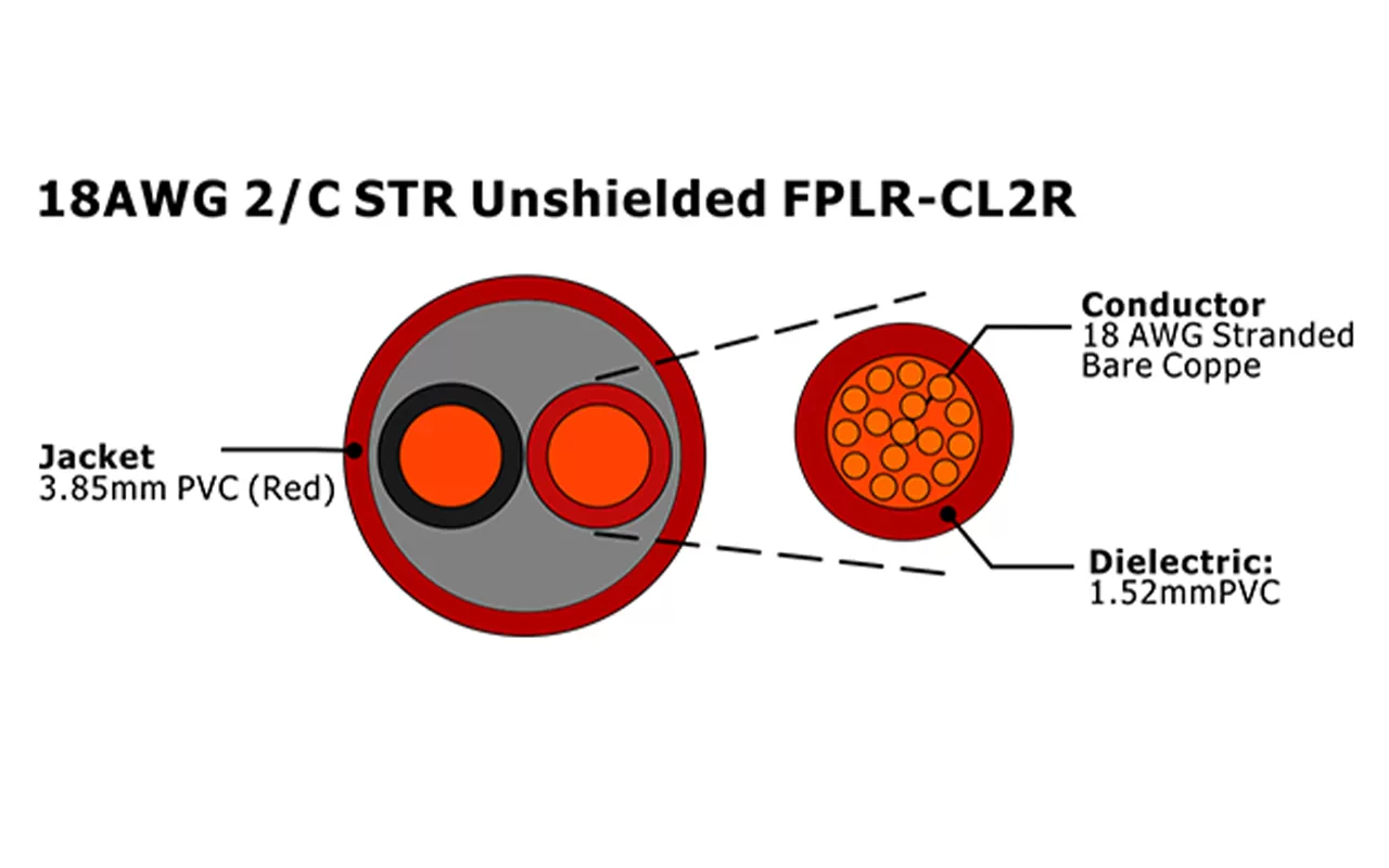 XF-18AWG 2C STR Cabo de Alarme de Incêndio FPLR-CL2R não blindado