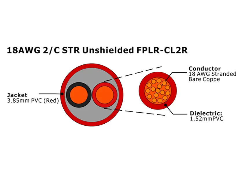 XF-18AWG 2C STR Cabo de Alarme de Incêndio FPLR-CL2R não blindado