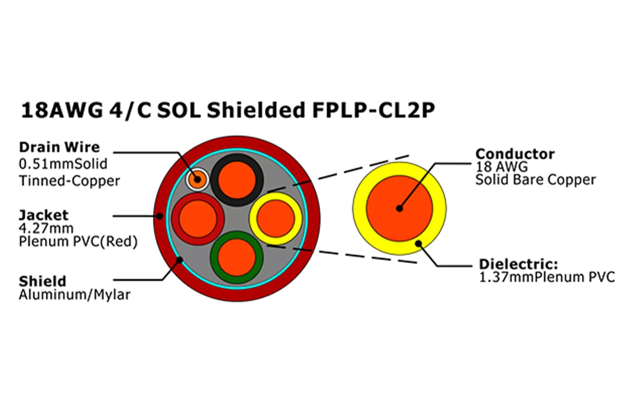 XF-18AWG 4/C SOL Cabo de Alarme de Incêndio FPLP-CL2P Blindado