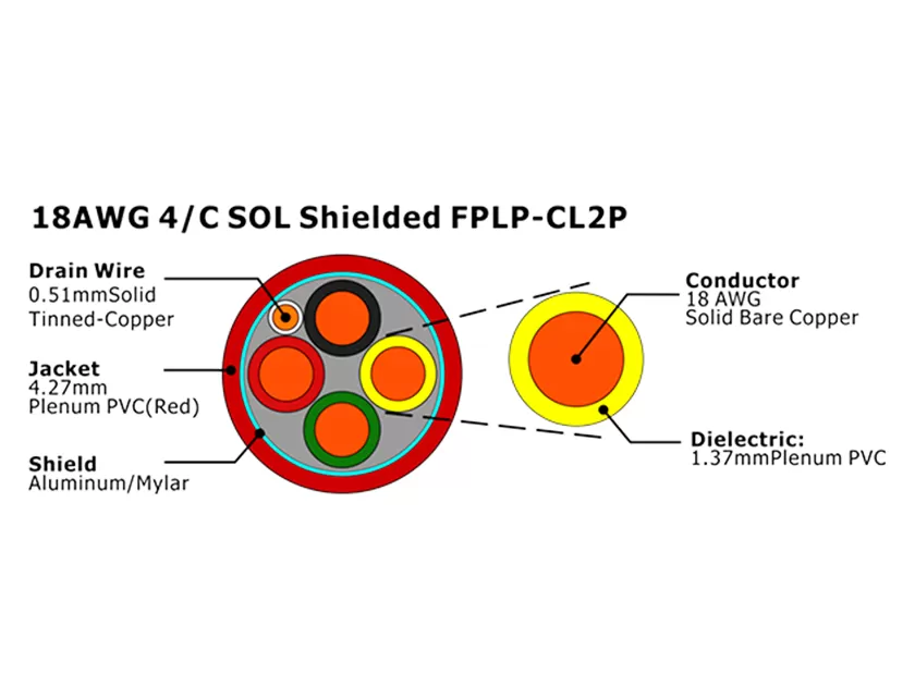 XF-18AWG 4/C SOL Cabo de Alarme de Incêndio FPLP-CL2P Blindado