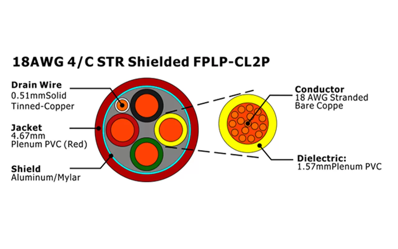 XF-18AWG 4/C STR Cabo de Alarme de Incêndio FPLP-CL2P Blindado