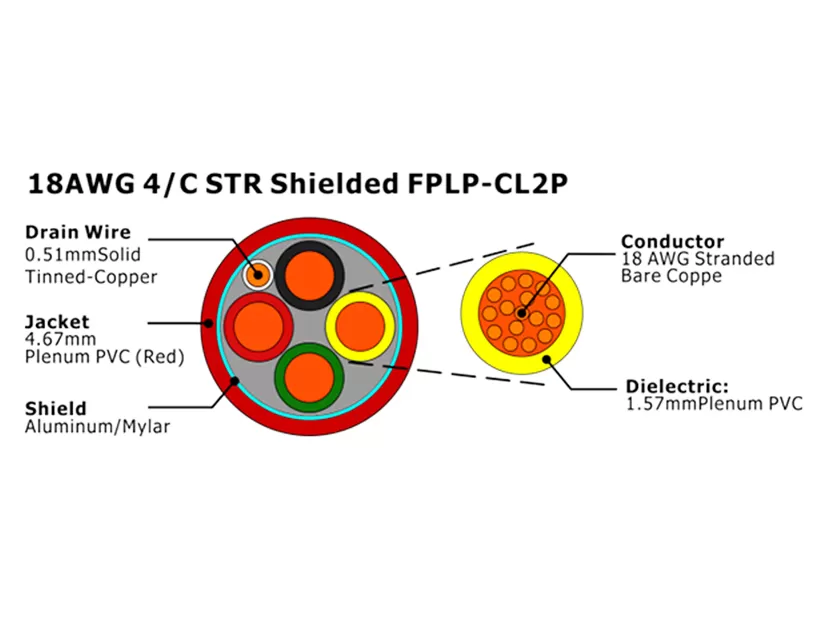 XF-18AWG 4/C STR Cabo de Alarme de Incêndio FPLP-CL2P Blindado