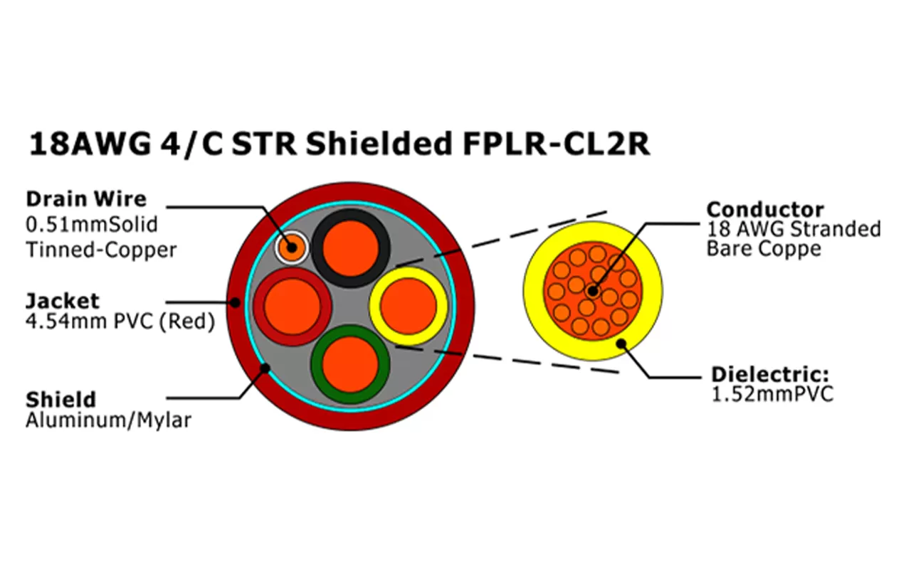 XF-18AWG 4/C STR Cabo de Alarme de Incêndio FPLR-CL2R Blindado