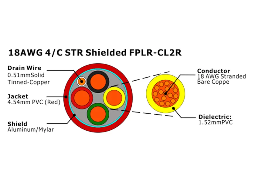 XF-18AWG 4/C STR Cabo de Alarme de Incêndio FPLR-CL2R Blindado