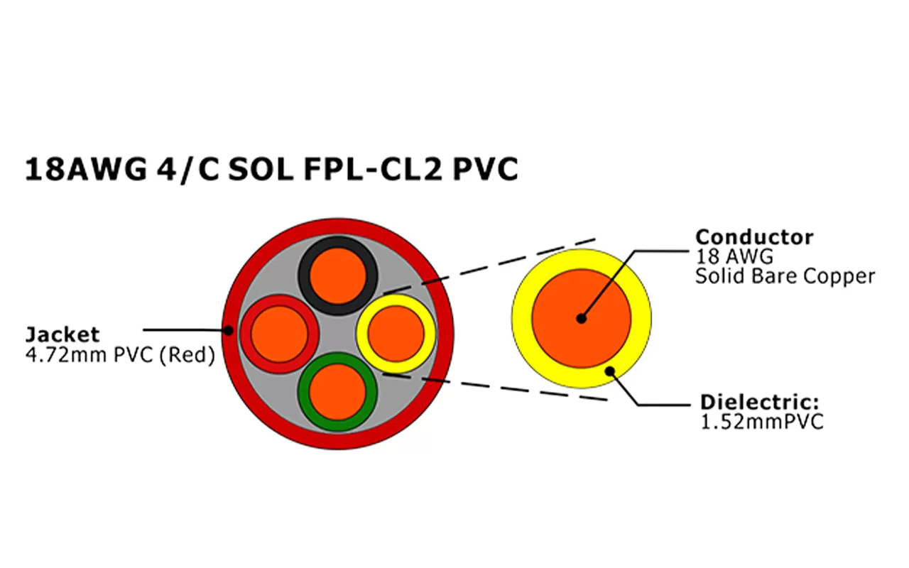 XF-18AWG 4C SOL FPL Cabo de alarme de incêndio não blindado