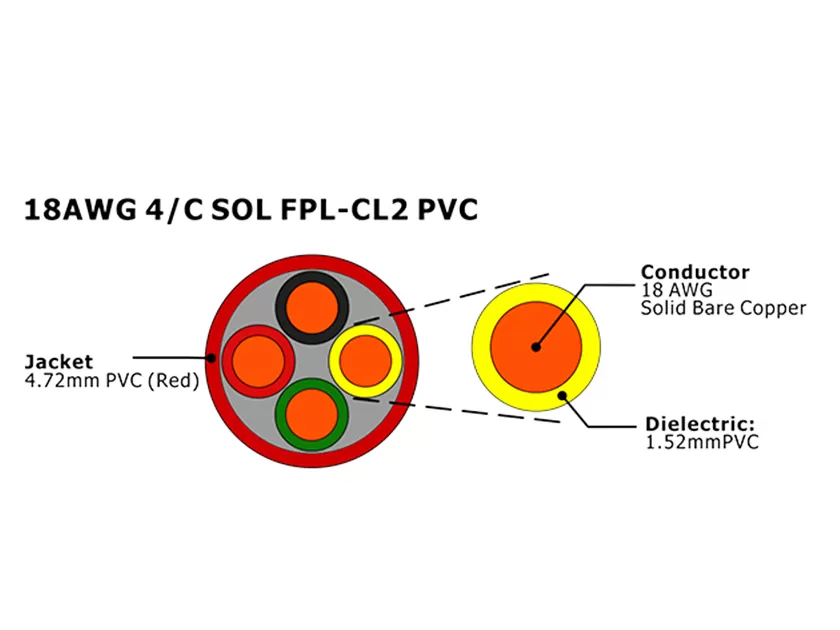 XF-18AWG 4C SOL FPL Cabo de alarme de incêndio não blindado