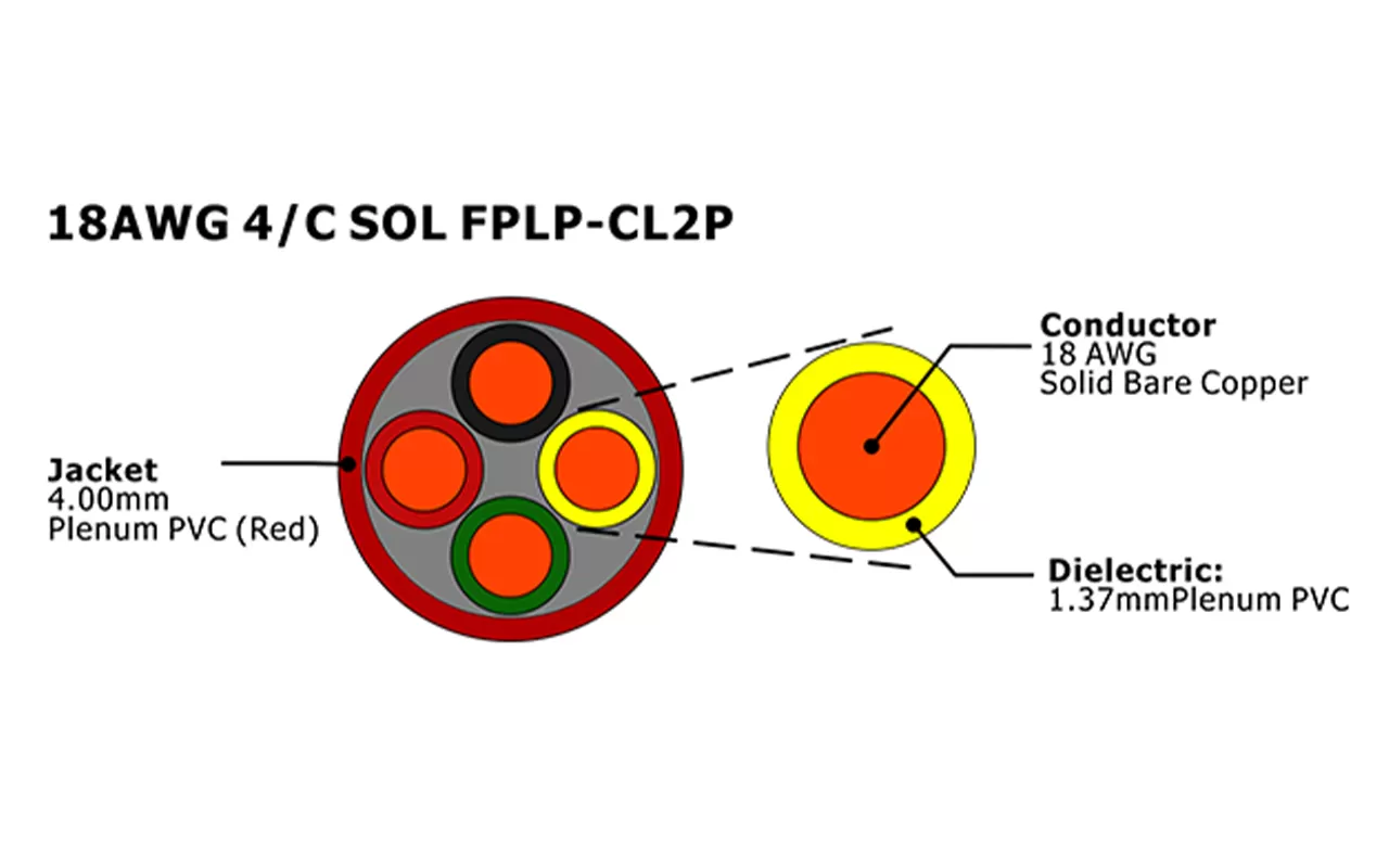 XF-18AWG 4C SOL FPLP-CL2P cabo de alarme de incêndio não blindado