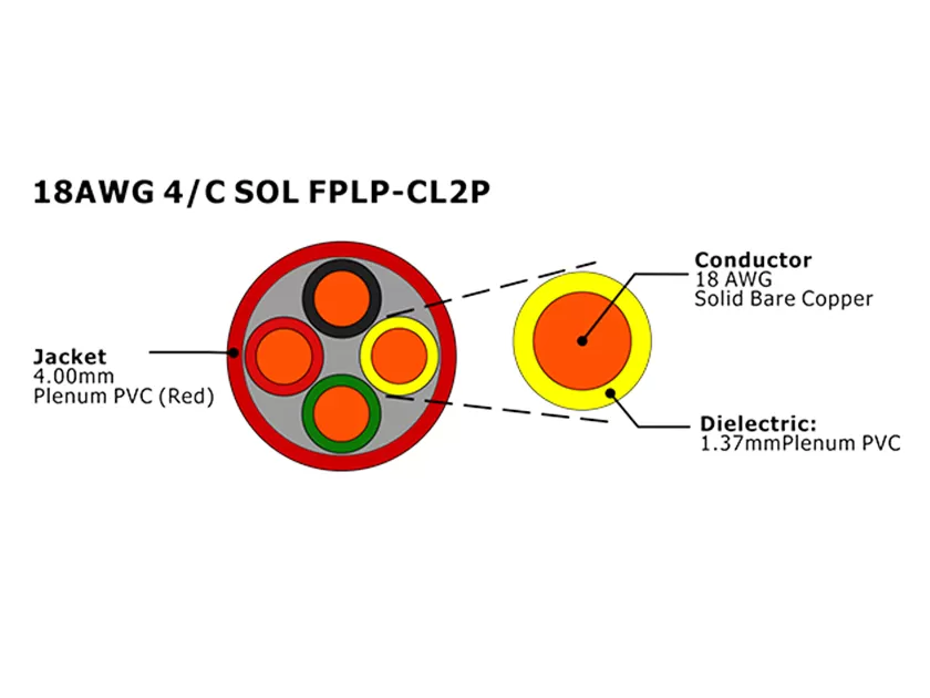 XF-18AWG 4C SOL FPLP-CL2P cabo de alarme de incêndio não blindado