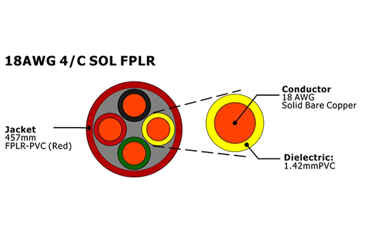 XF-18AWG 4C SOL FPLR Cabo de alarme de incêndio não blindado