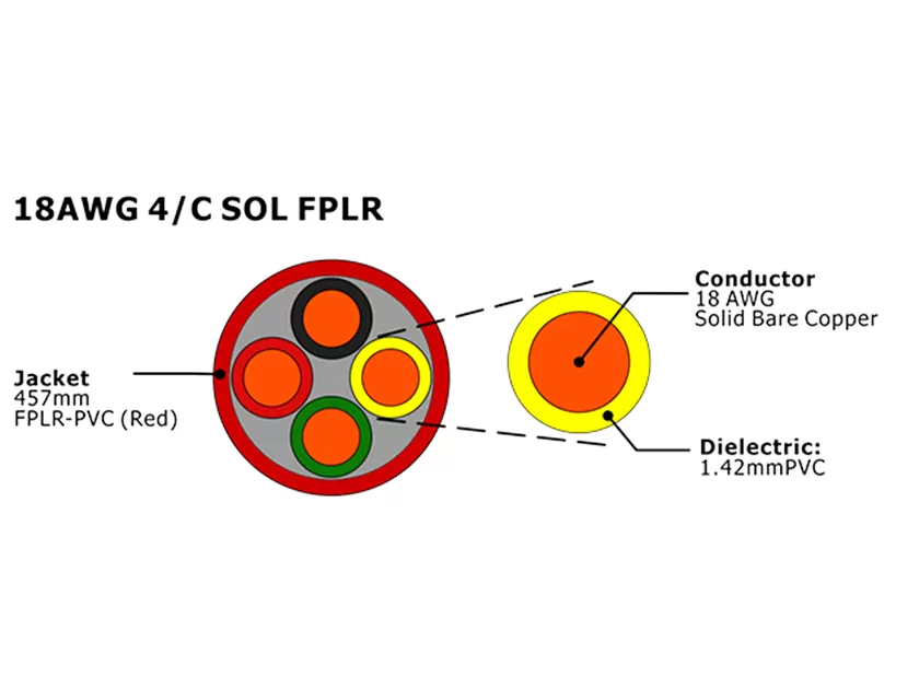 XF-18AWG 4C SOL FPLR Cabo de alarme de incêndio não blindado