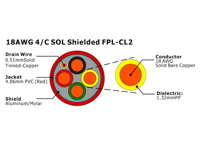 XF-18AWG 4C SOL Cabo de Alarme de Incêndio FPL-CL2 Blindado