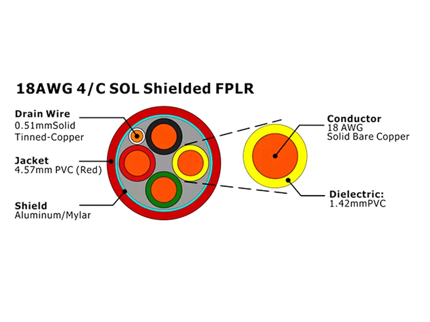 XF-18AWG 4C SOL Blindado FPLR Cabo de Alarme de Incêndio