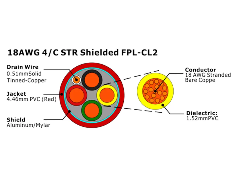 XF-18AWG 4C STR Cabo de Alarme de Incêndio FPL-CL2 Blindado