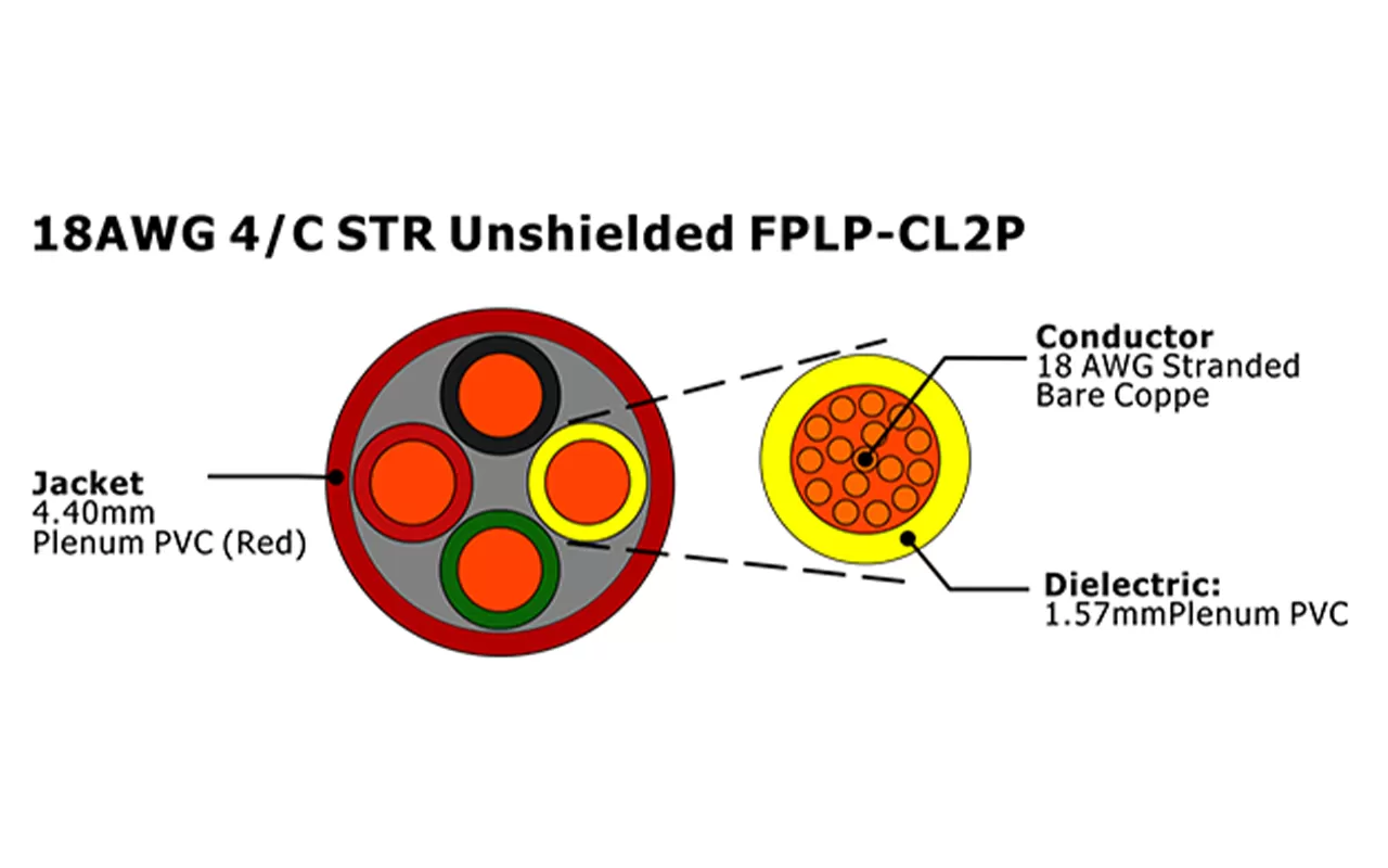 XF-18AWG 4C STR FPLP-CL2P não blindado Cabo de Alarme de Incêndio