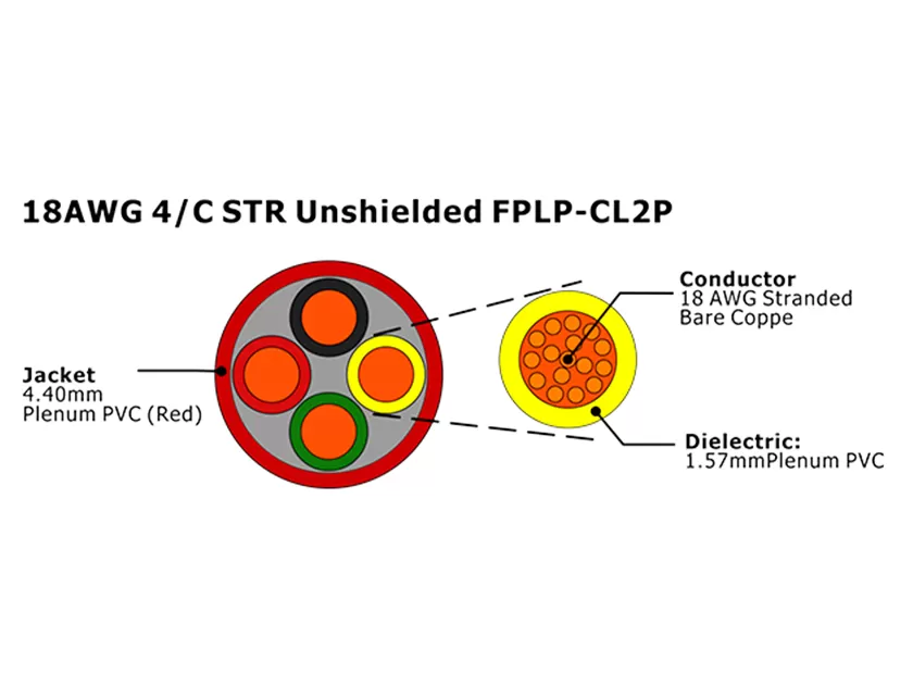 XF-18AWG 4C STR FPLP-CL2P não blindado Cabo de Alarme de Incêndio
