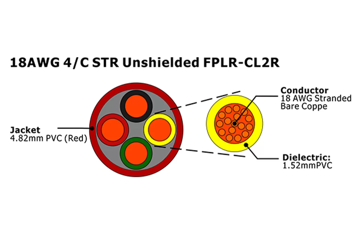 XF-18AWG 4C STR FPLR-CL2R não blindado Cabo de Alarme de Incêndio