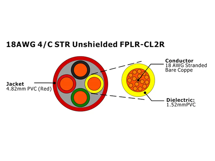 XF-18AWG 4C STR FPLR-CL2R não blindado Cabo de Alarme de Incêndio