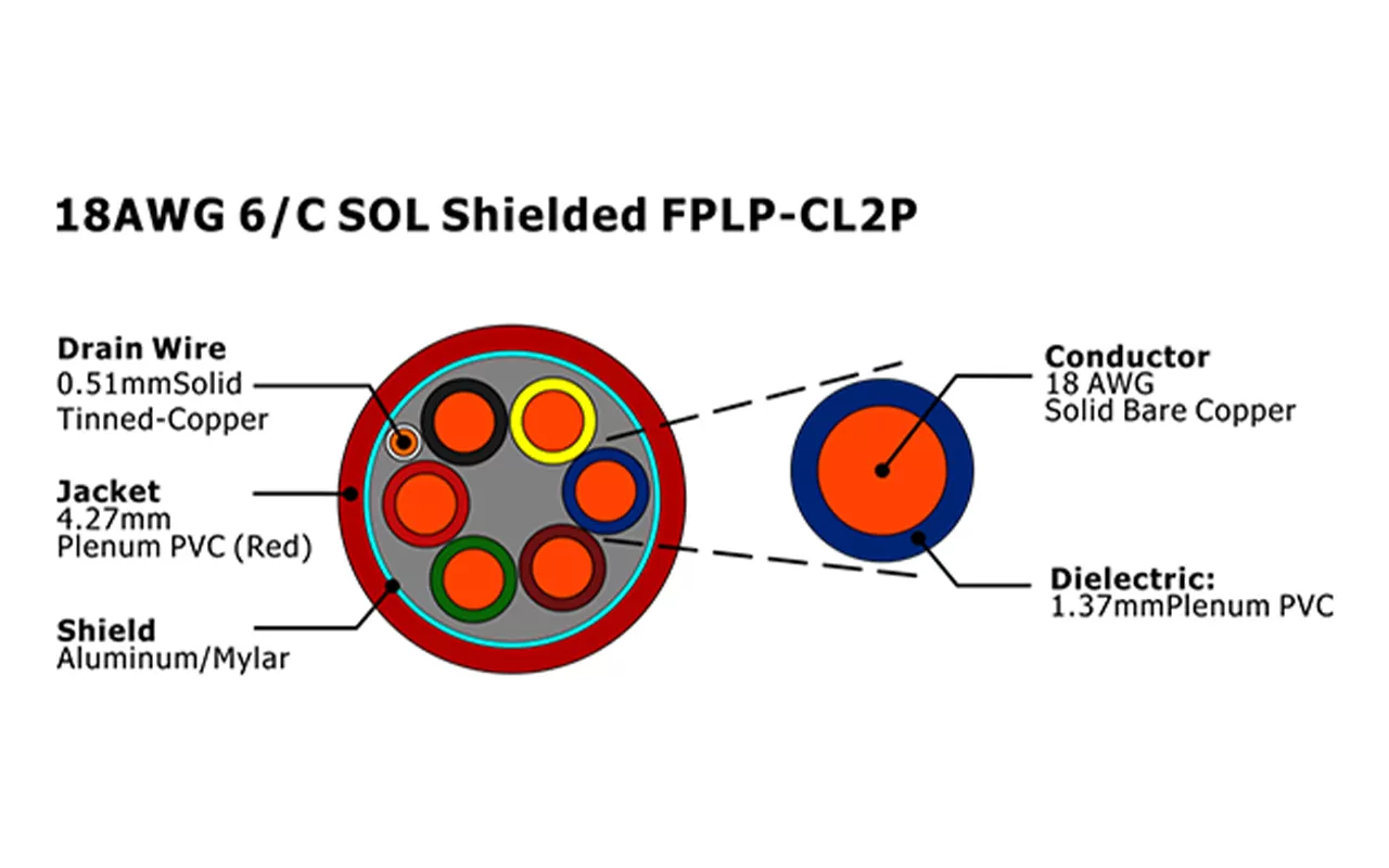 XF-18AWG 6/C SOL Cabo de Alarme de Incêndio FPLP-CL2P Blindado