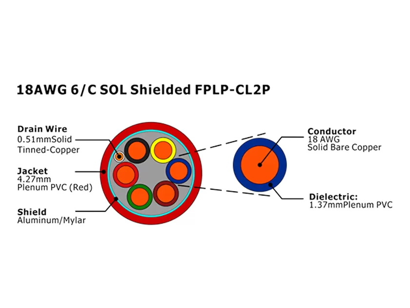 XF-18AWG 6/C SOL Cabo de Alarme de Incêndio FPLP-CL2P Blindado