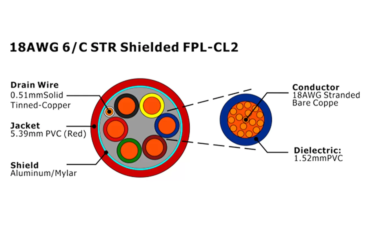 XF-18AWG 6/C STR Cabo de Alarme de Incêndio FPL-CL2 Blindado