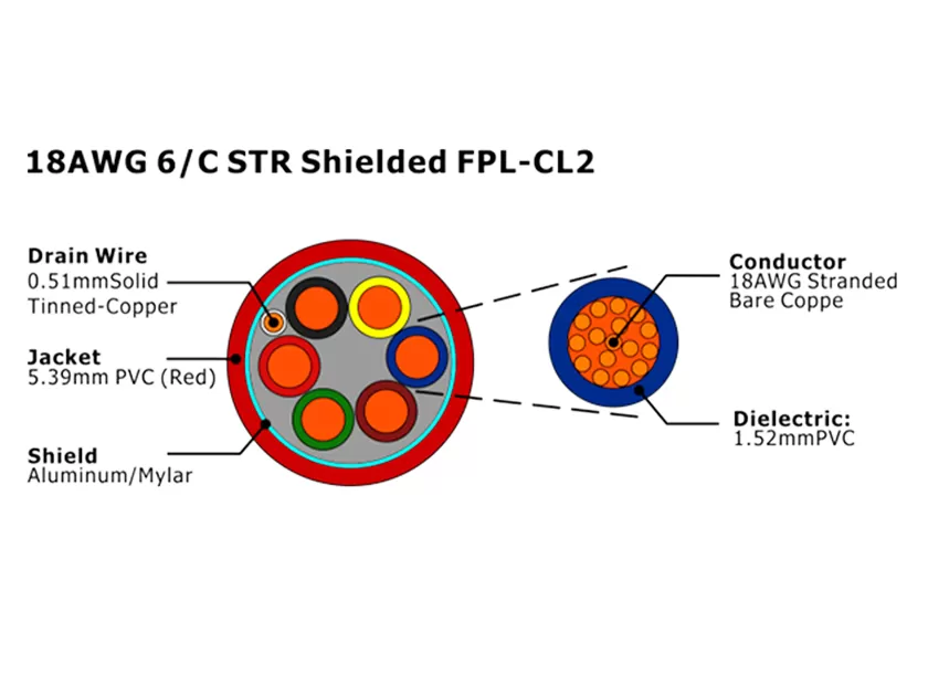 XF-18AWG 6/C STR Cabo de Alarme de Incêndio FPL-CL2 Blindado