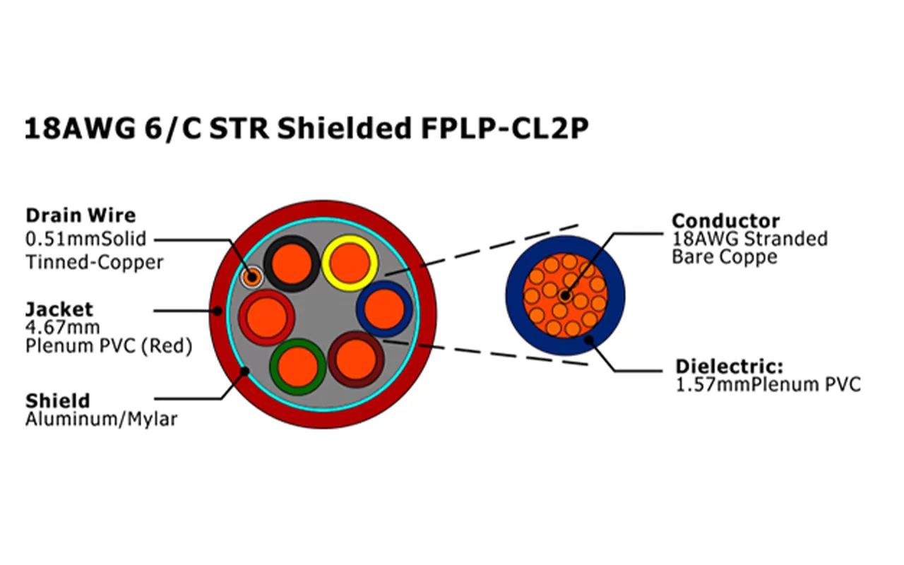 XF-18AWG 6/C STR Cabo de Alarme de Incêndio FPLP-CL2P Blindado