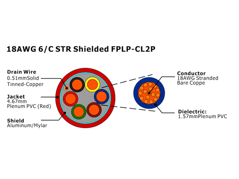 XF-18AWG 6/C STR Cabo de Alarme de Incêndio FPLP-CL2P Blindado