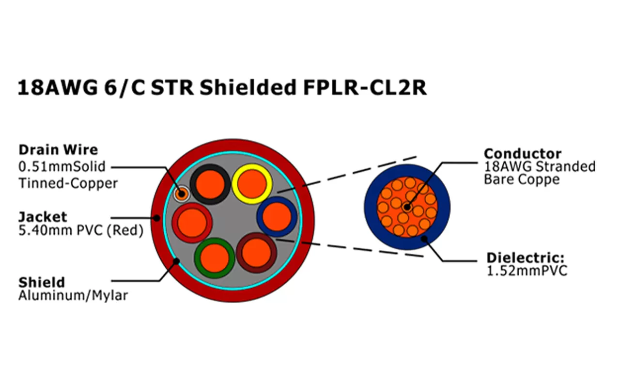XF-18AWG 6/C STR Cabo de Alarme de Incêndio FPLR-CL2R Blindado