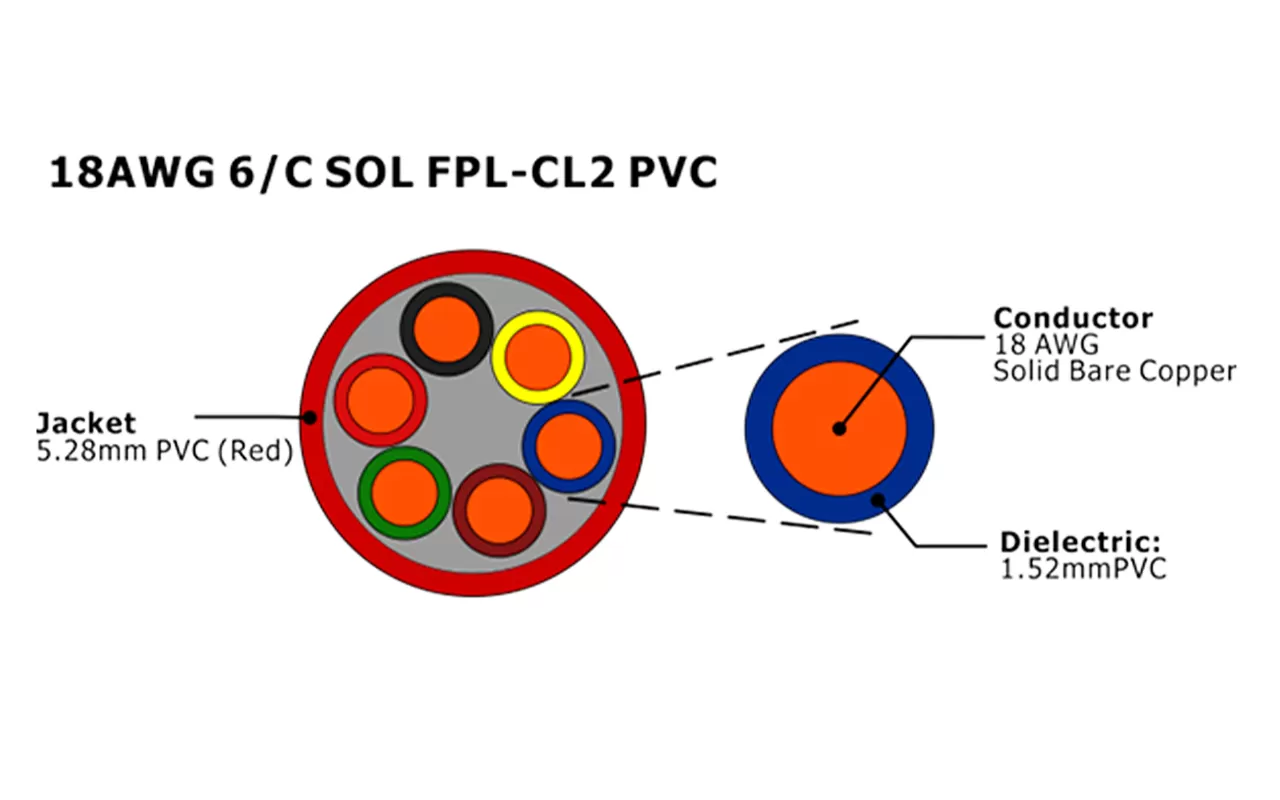 XF-18AWG 6C SOL FPL Cabo de alarme de incêndio não blindado