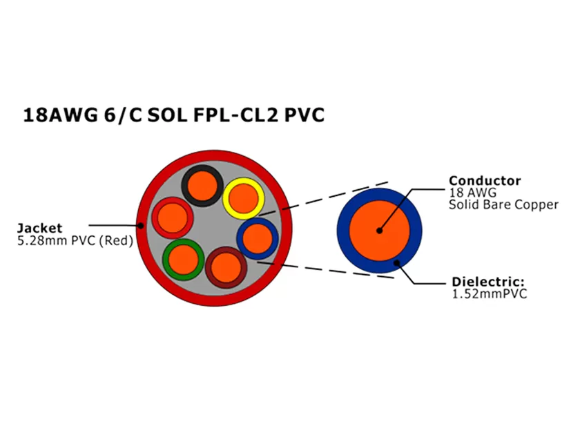 XF-18AWG 6C SOL FPL Cabo de alarme de incêndio não blindado