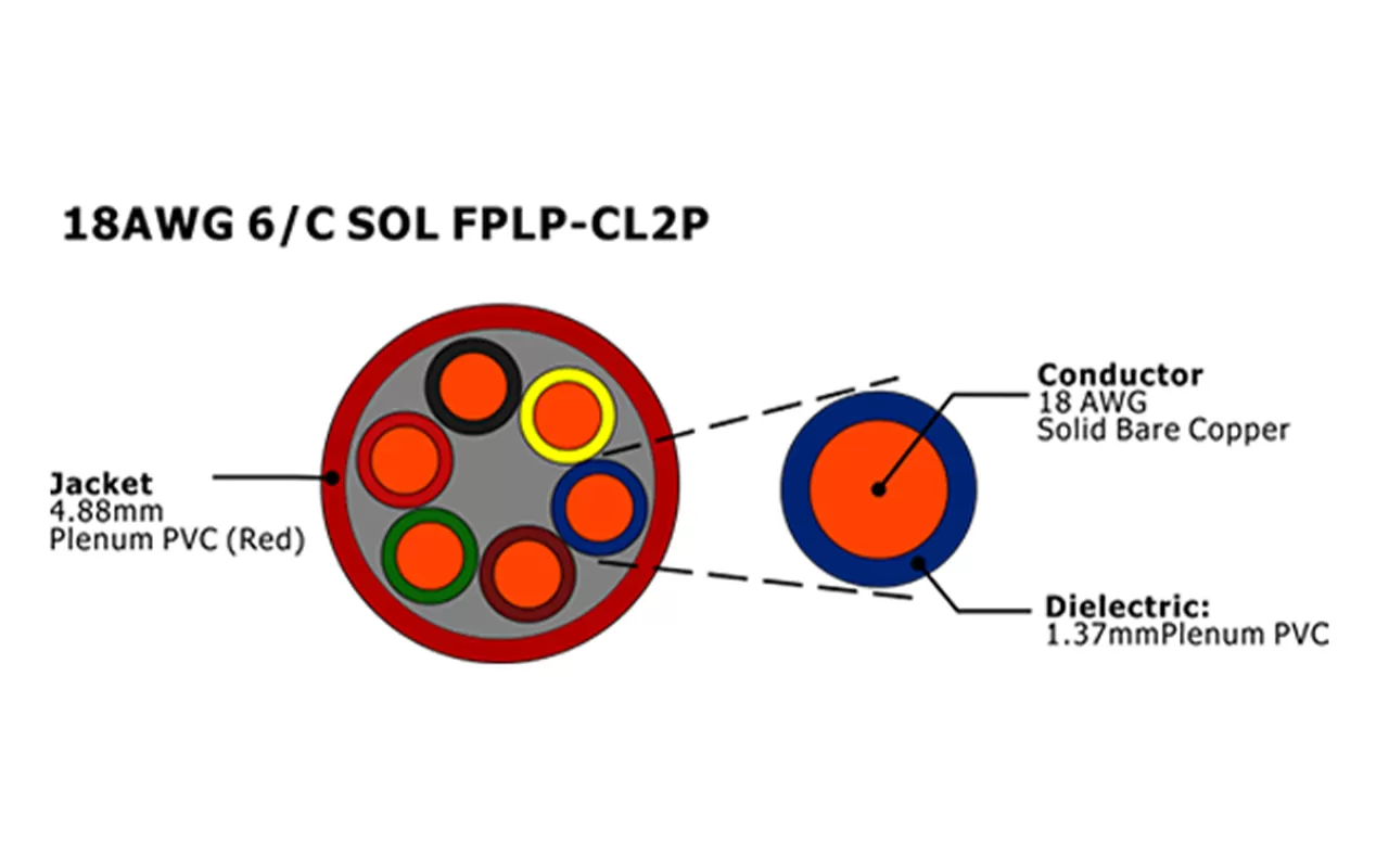 XF-18AWG 6C SOL FPLP-CL2P cabo de alarme de incêndio não blindado