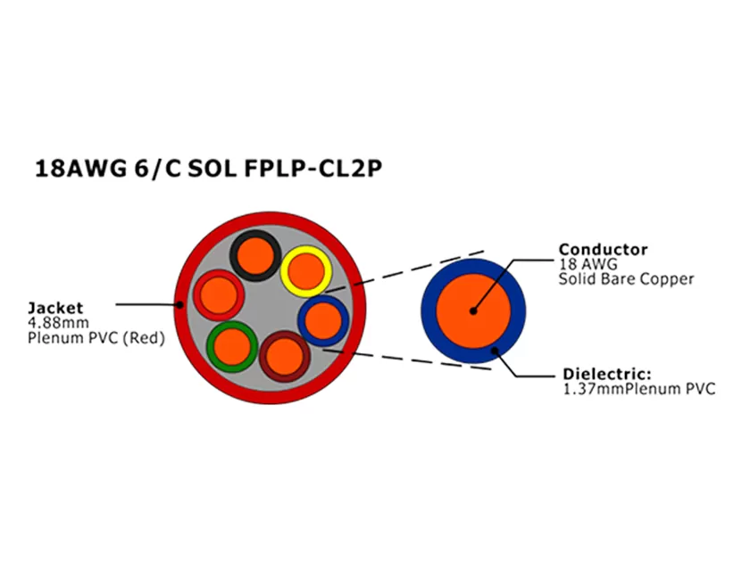 XF-18AWG 6C SOL FPLP-CL2P cabo de alarme de incêndio não blindado